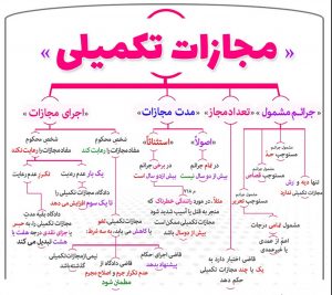 مجازات تکمیلی